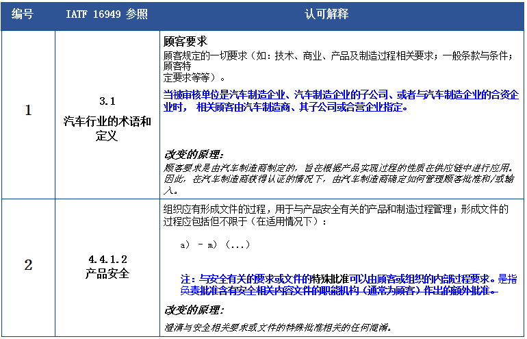 澳门一码一肖一特一中Ta几si仔细释义、解释与落实