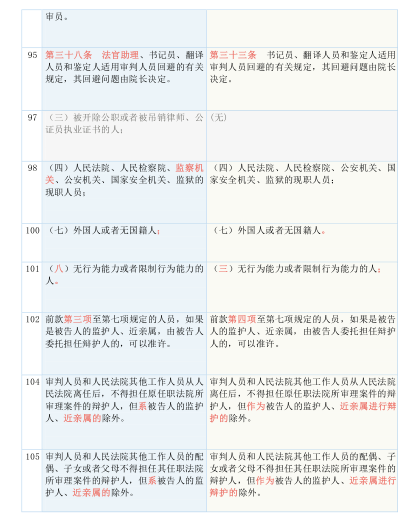 百科 第125页