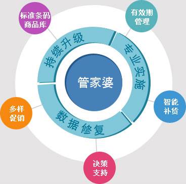 澳门管家婆10%精准;-释义、解释与落实的全面探讨