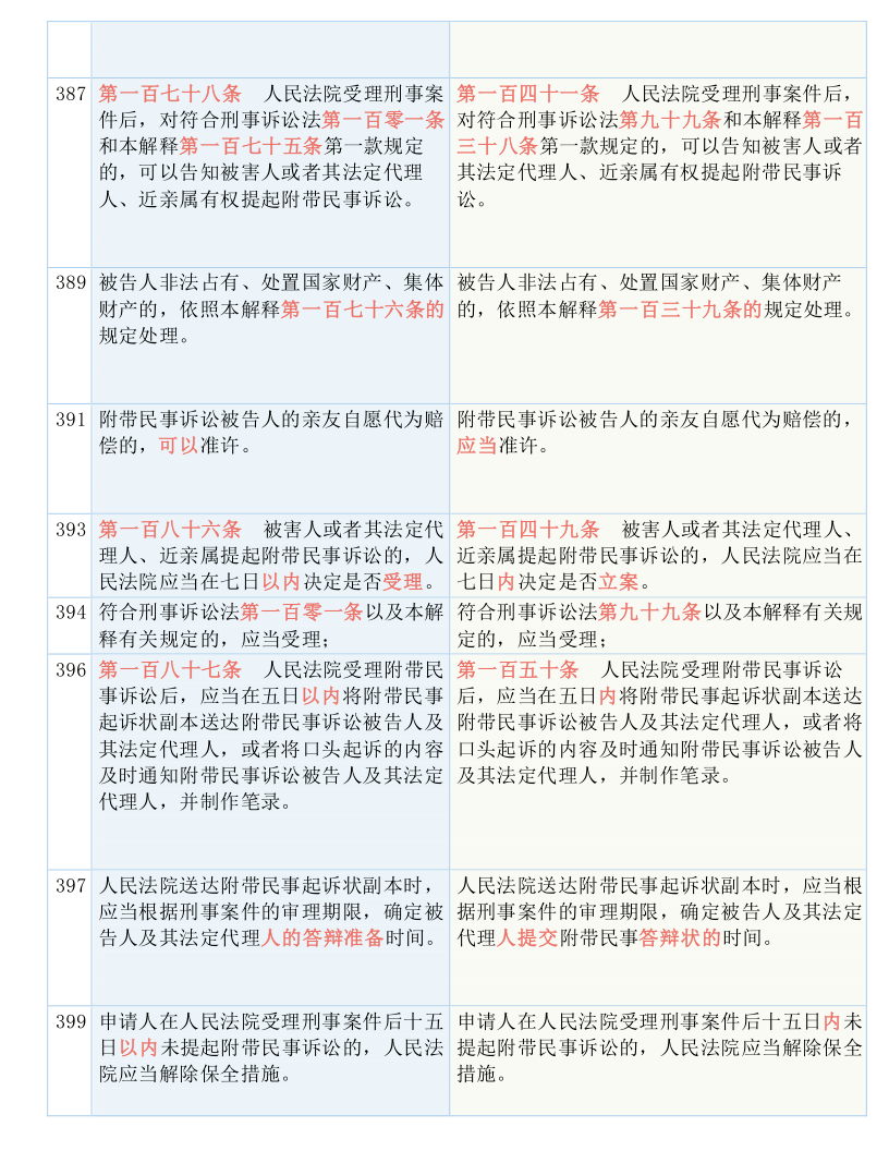 新澳门全年免费的资料;-全面释义解释落实