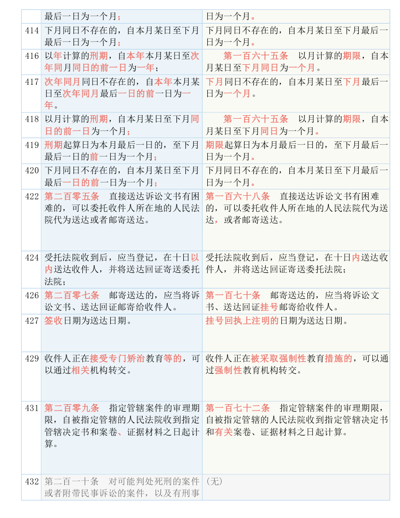 新澳门2025最精准免费大全;-实用释义解释落实