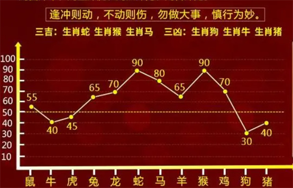 今天晚9点30开正确生肖;-精选解析解释落实