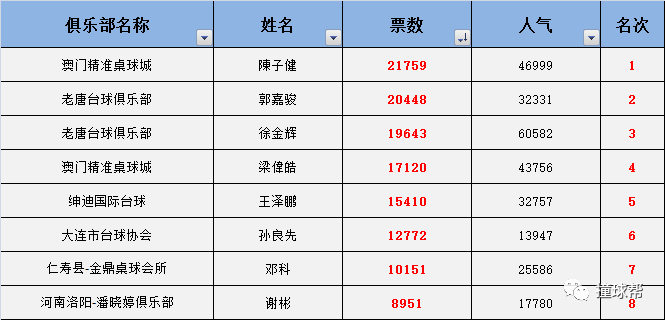 新澳门一码一码100准,精准推荐,网友高度认可_数据管理版