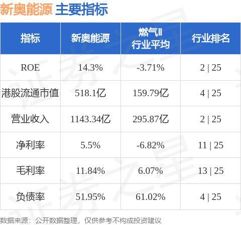 新奥精准资料免费提供(综合版)_最新,精确方案反馈