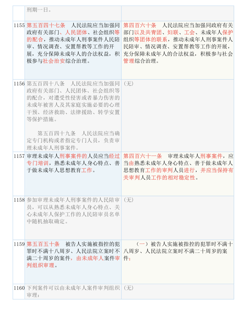 新奥精准精选免费提供;全面释义解释落实