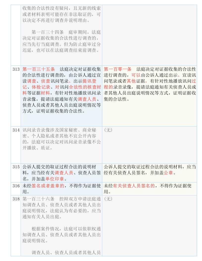 2025澳门天天开好彩精准24码;实用释义解释落实